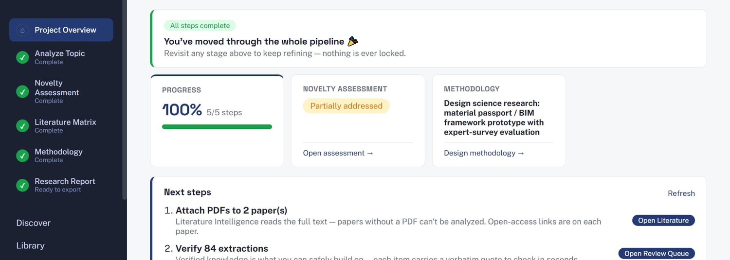 A Gapnostic project dashboard showing all five pipeline stages complete.